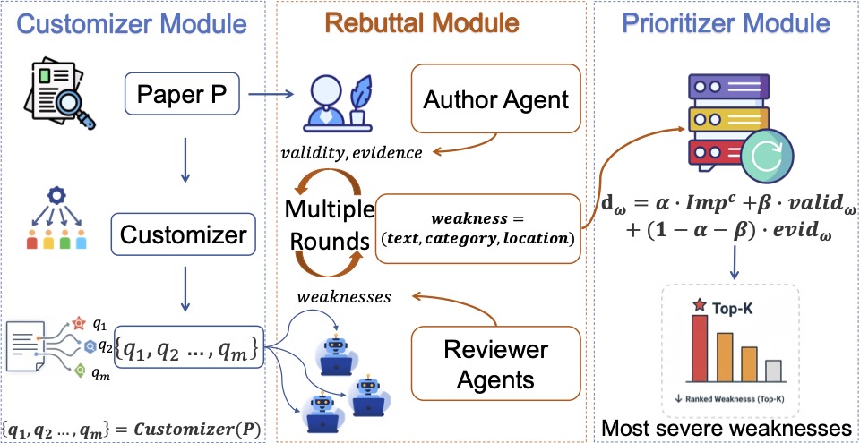 arXiv