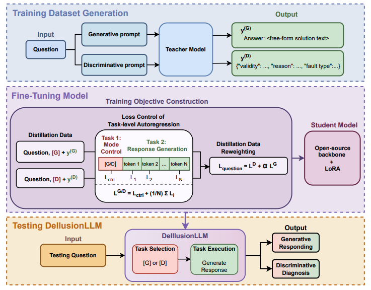 arXiv