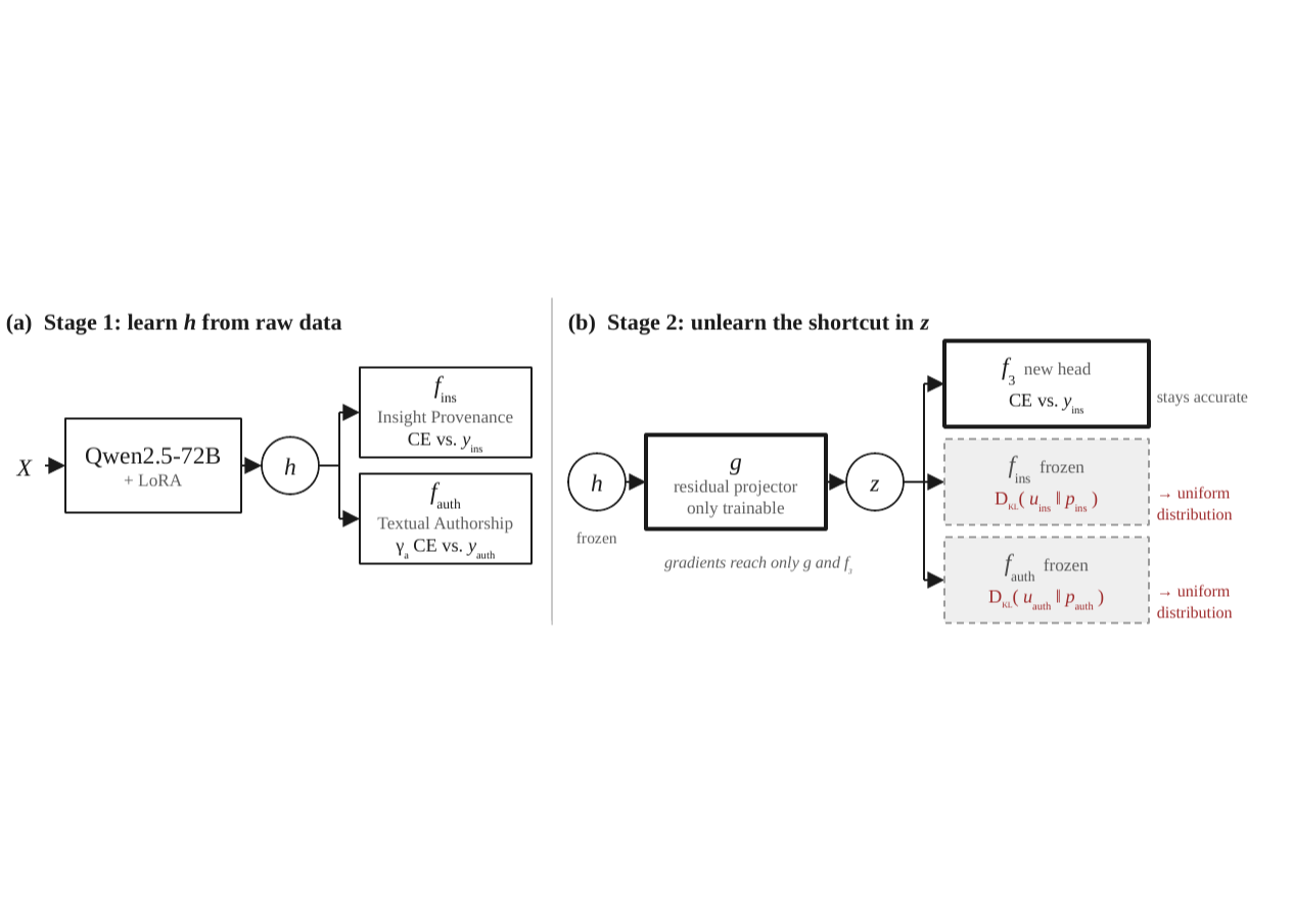arXiv