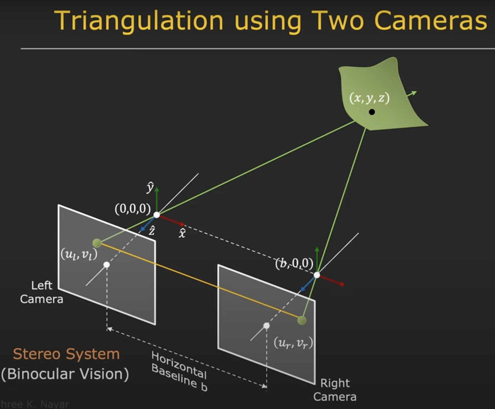 VR Surgical Training System