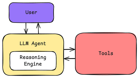Multi-agent LLM System for Research Evaluation